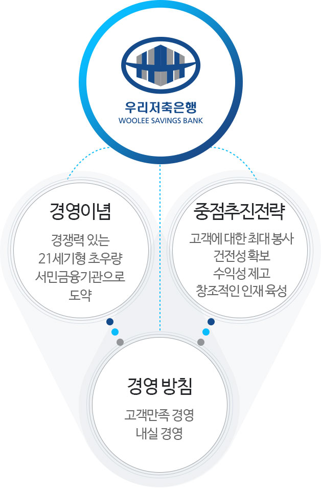 아래내용 참조