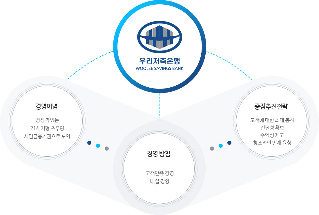 아래내용 참조